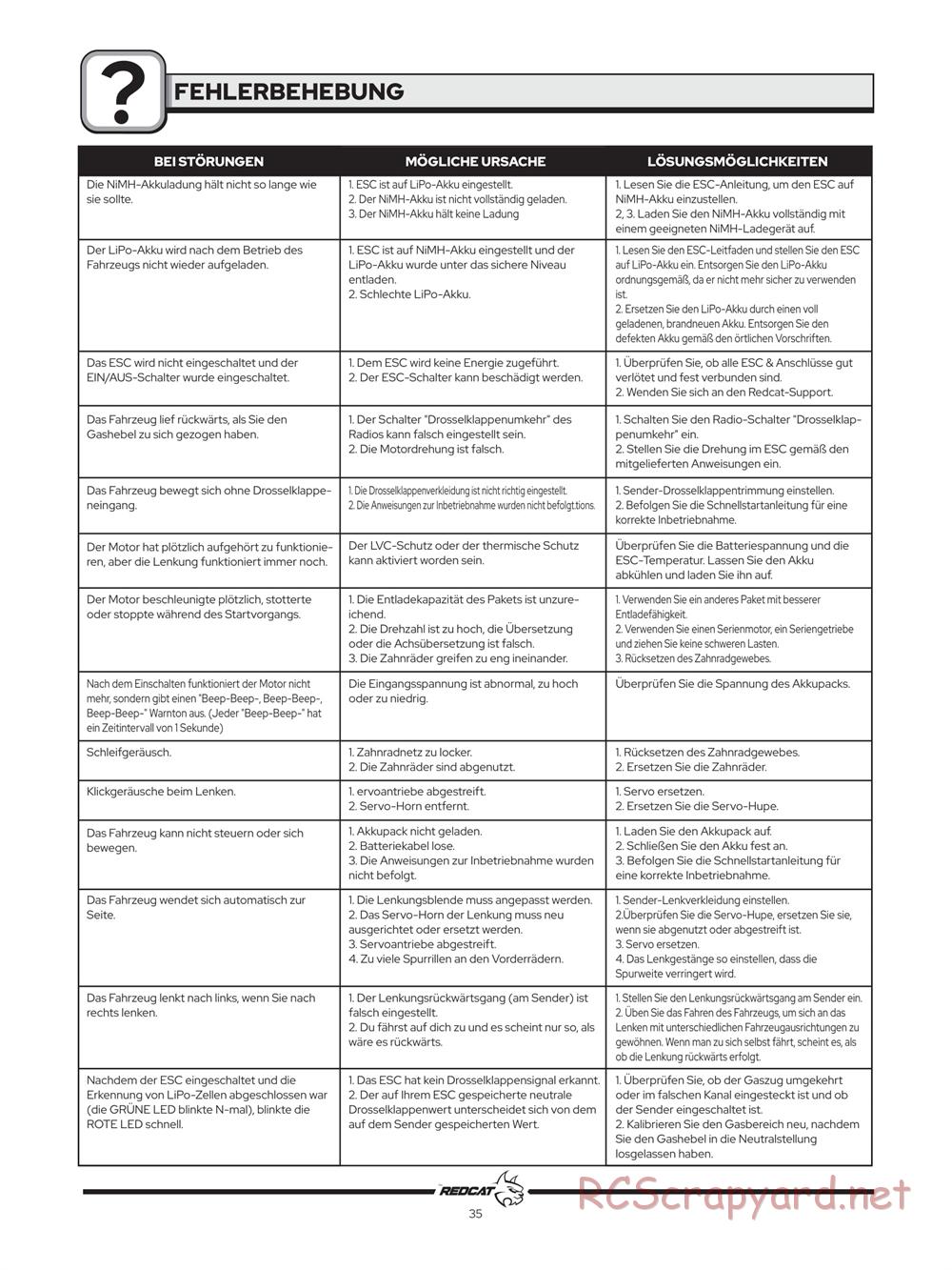 Redcat Racing - Tornado EPX Pro - Manual - Page 36