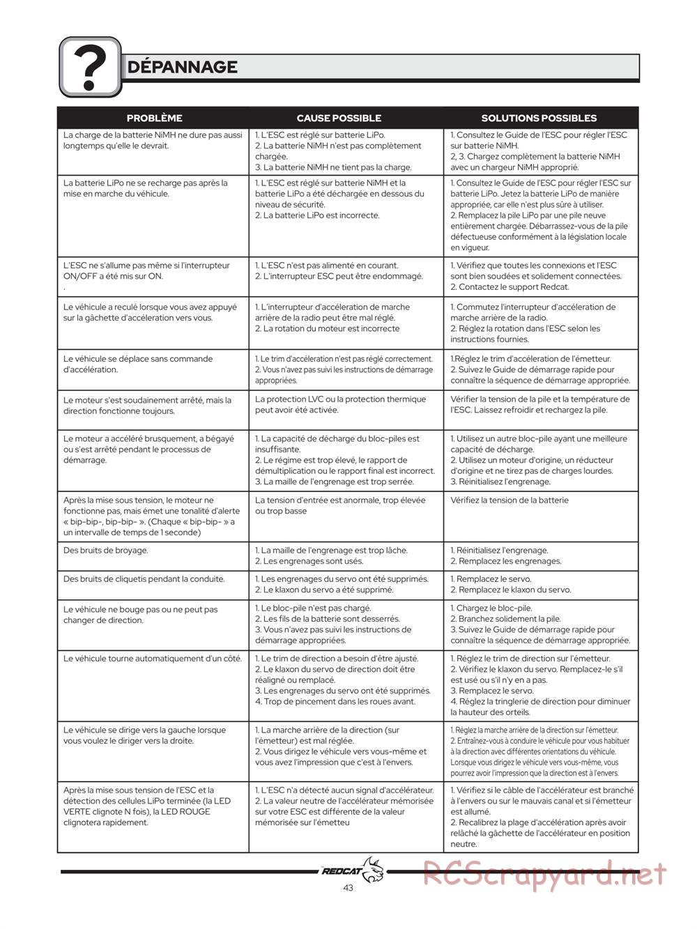 Redcat Racing - Tornado EPX Pro - Manual - Page 44