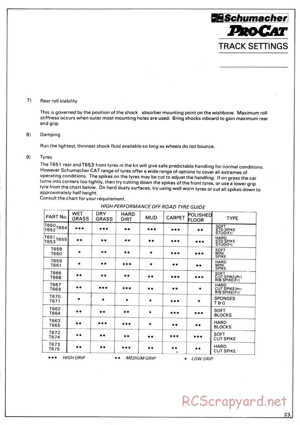 Schumacher - ProCat - Manual - Page 26