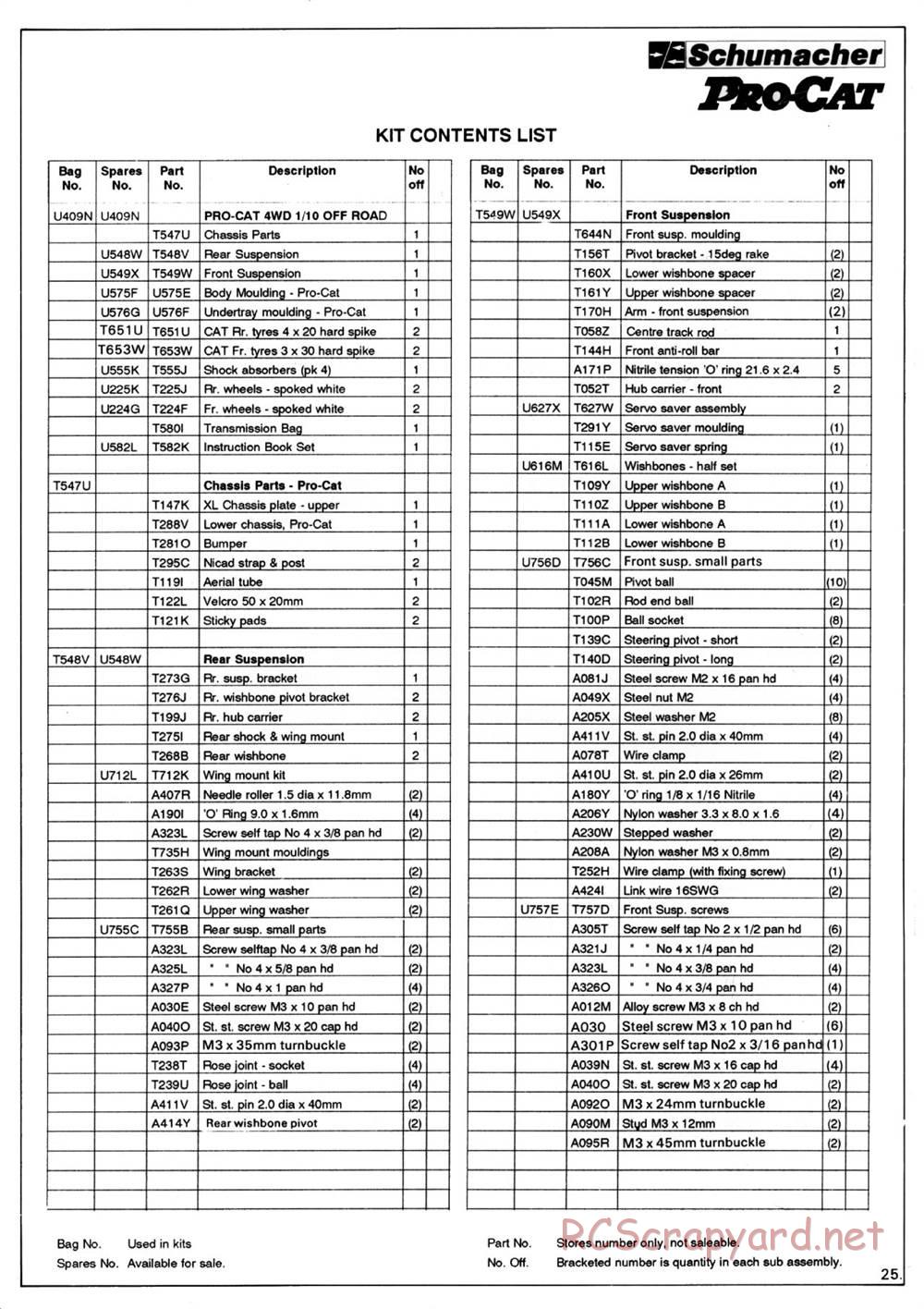 Schumacher - ProCat - Manual - Page 28