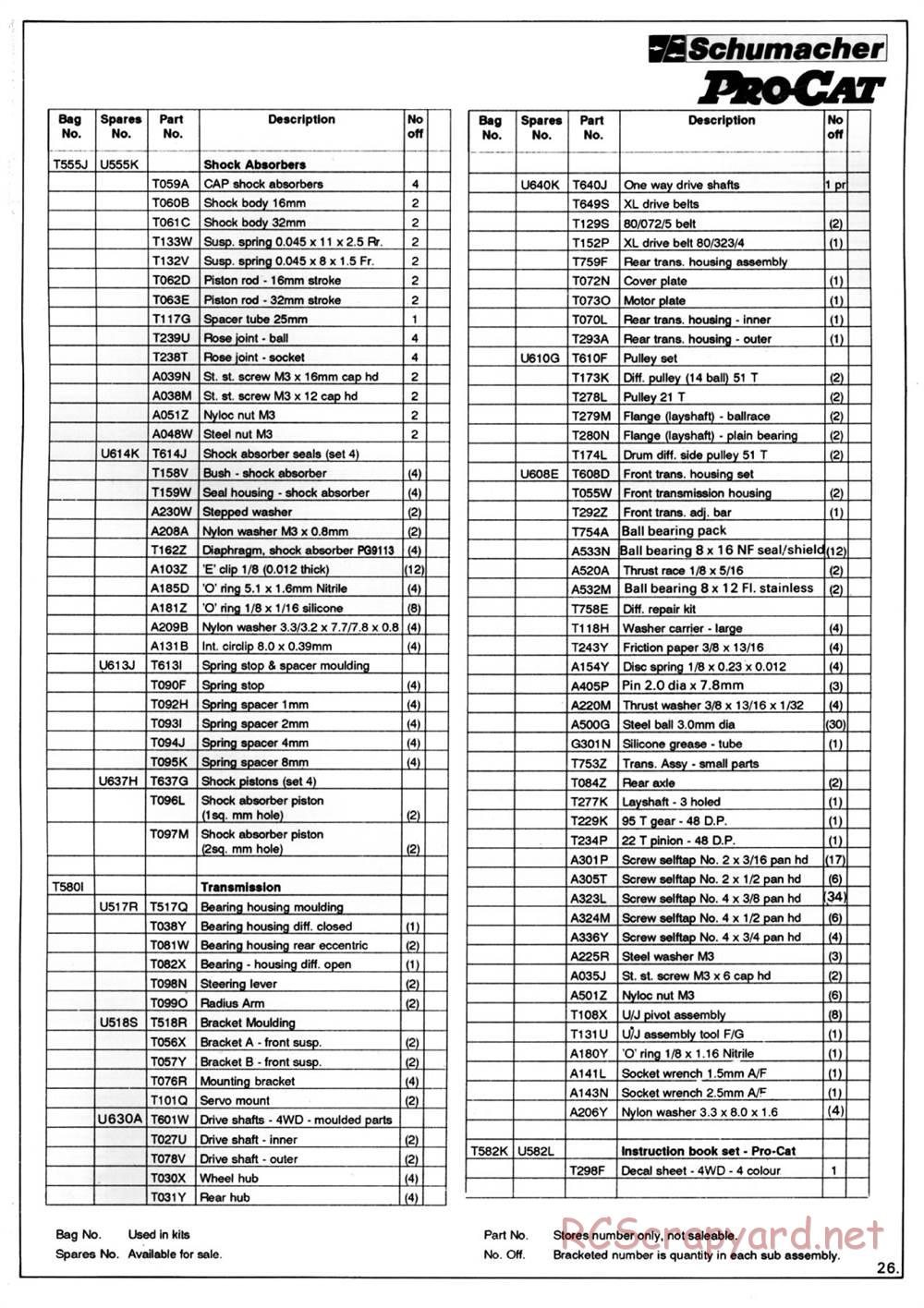 Schumacher - ProCat - Manual - Page 29