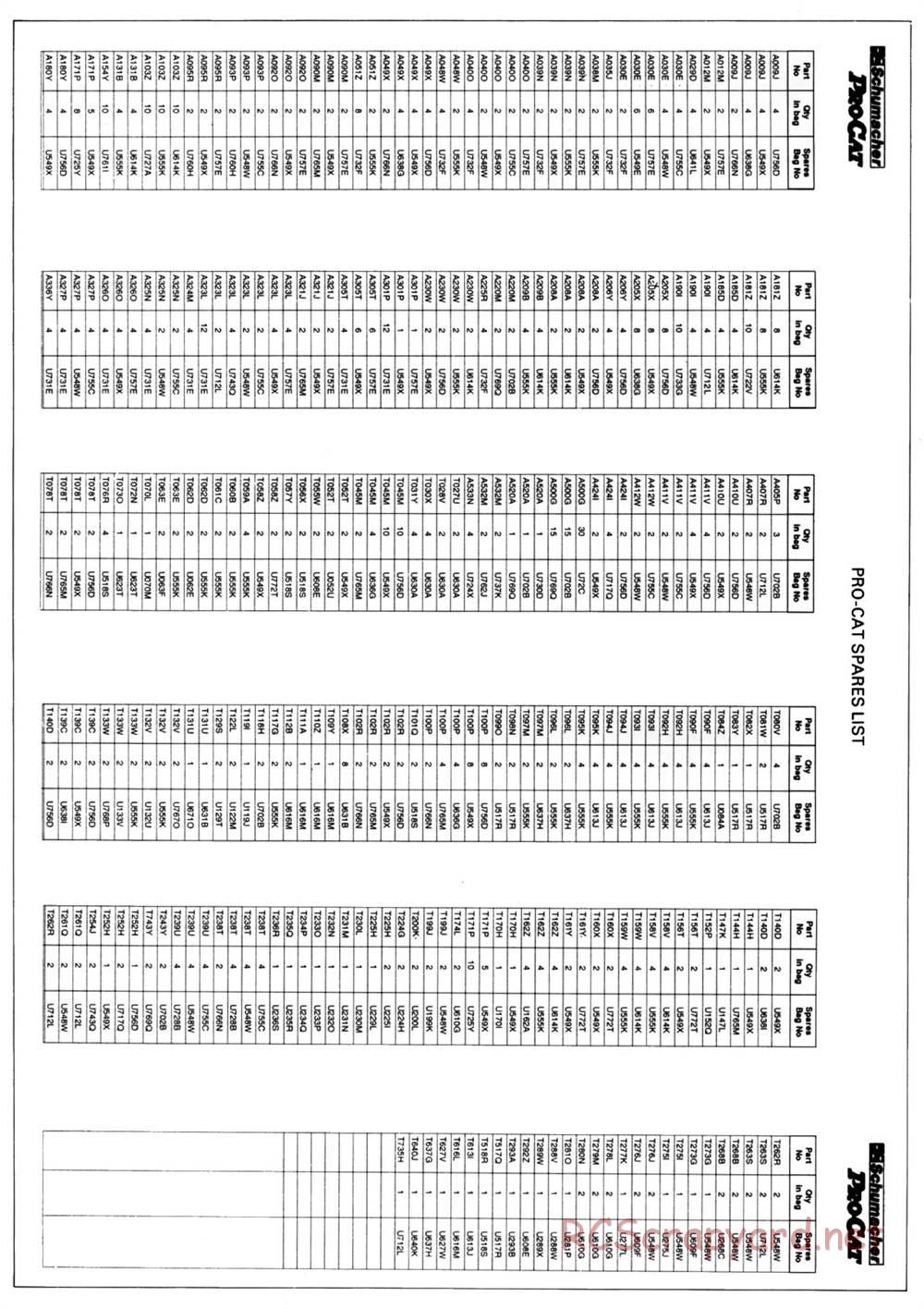 Schumacher - ProCat - Manual - Page 30