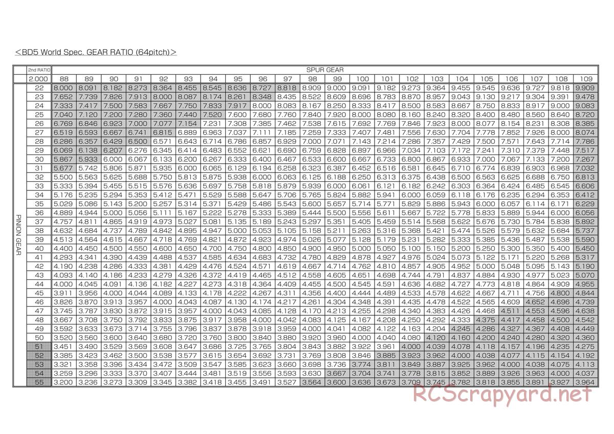 Yokomo - MR-4TC BD5 World Spec - Manual - Page 26