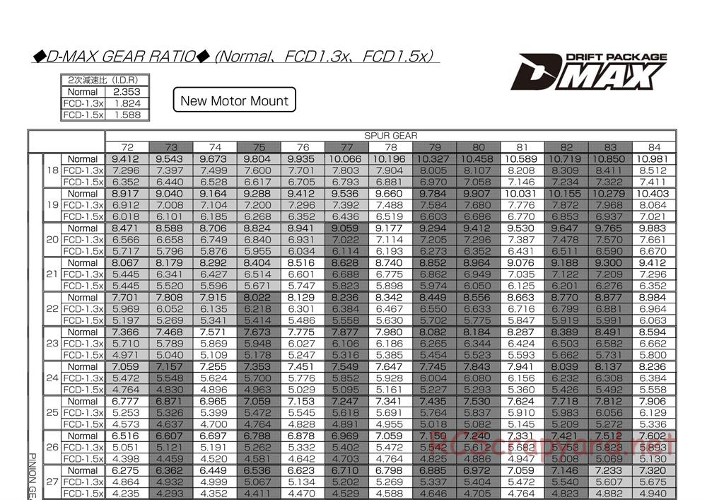 Yokomo - D-Max HSS Special Drift Package - Manual - Page 30