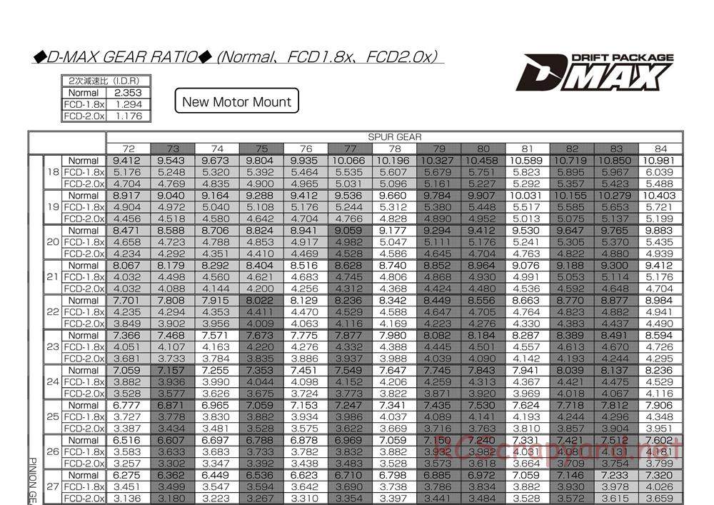 Yokomo - D-Max HSS Special Drift Package - Manual - Page 32