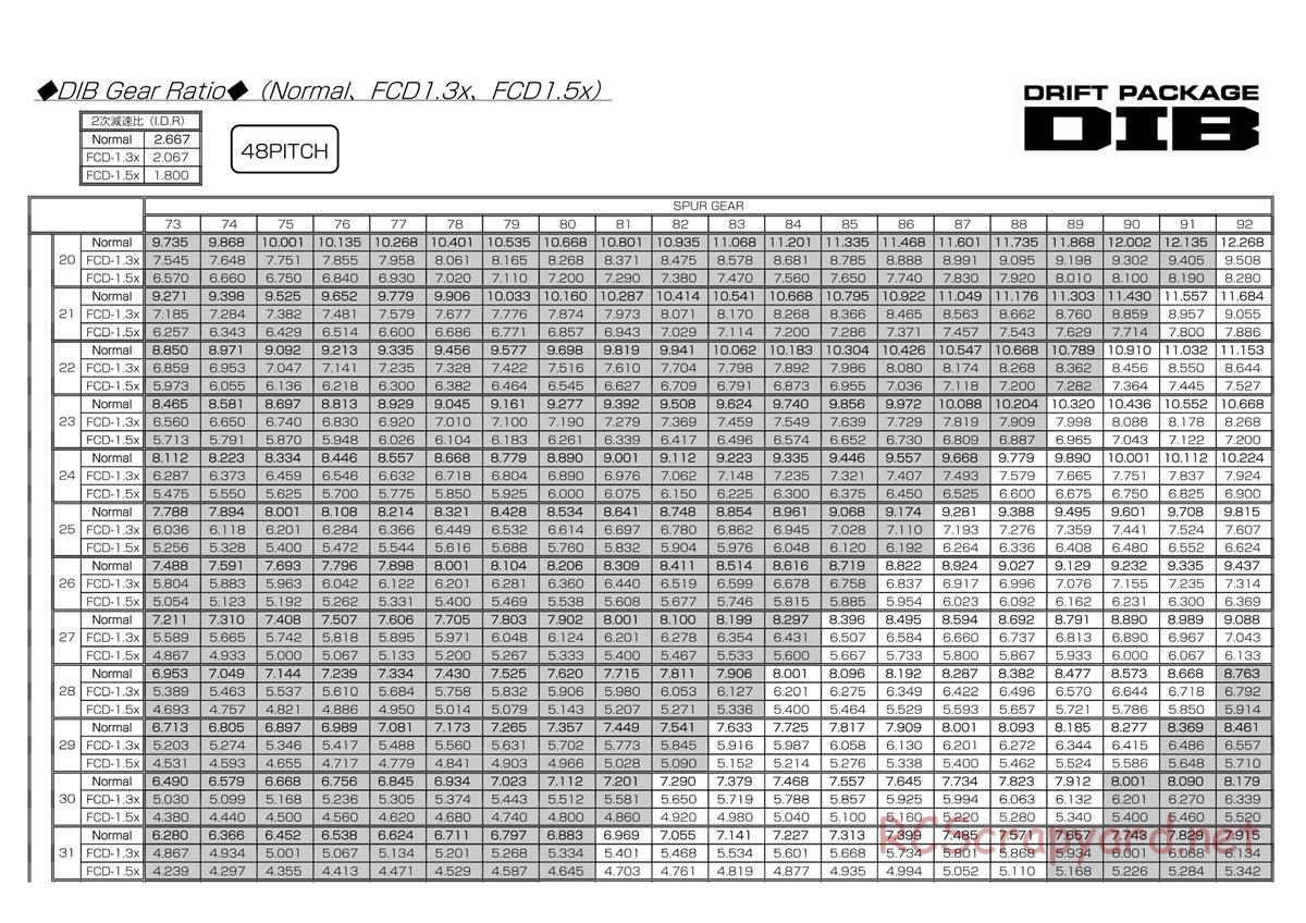 Yokomo - Drift Package DIB - Manual - Page 28