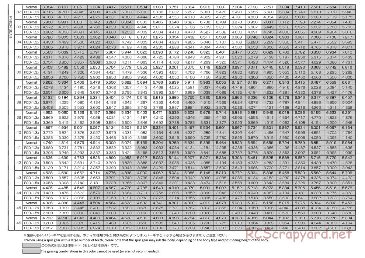 Yokomo - Drift Package DIB - Manual - Page 29