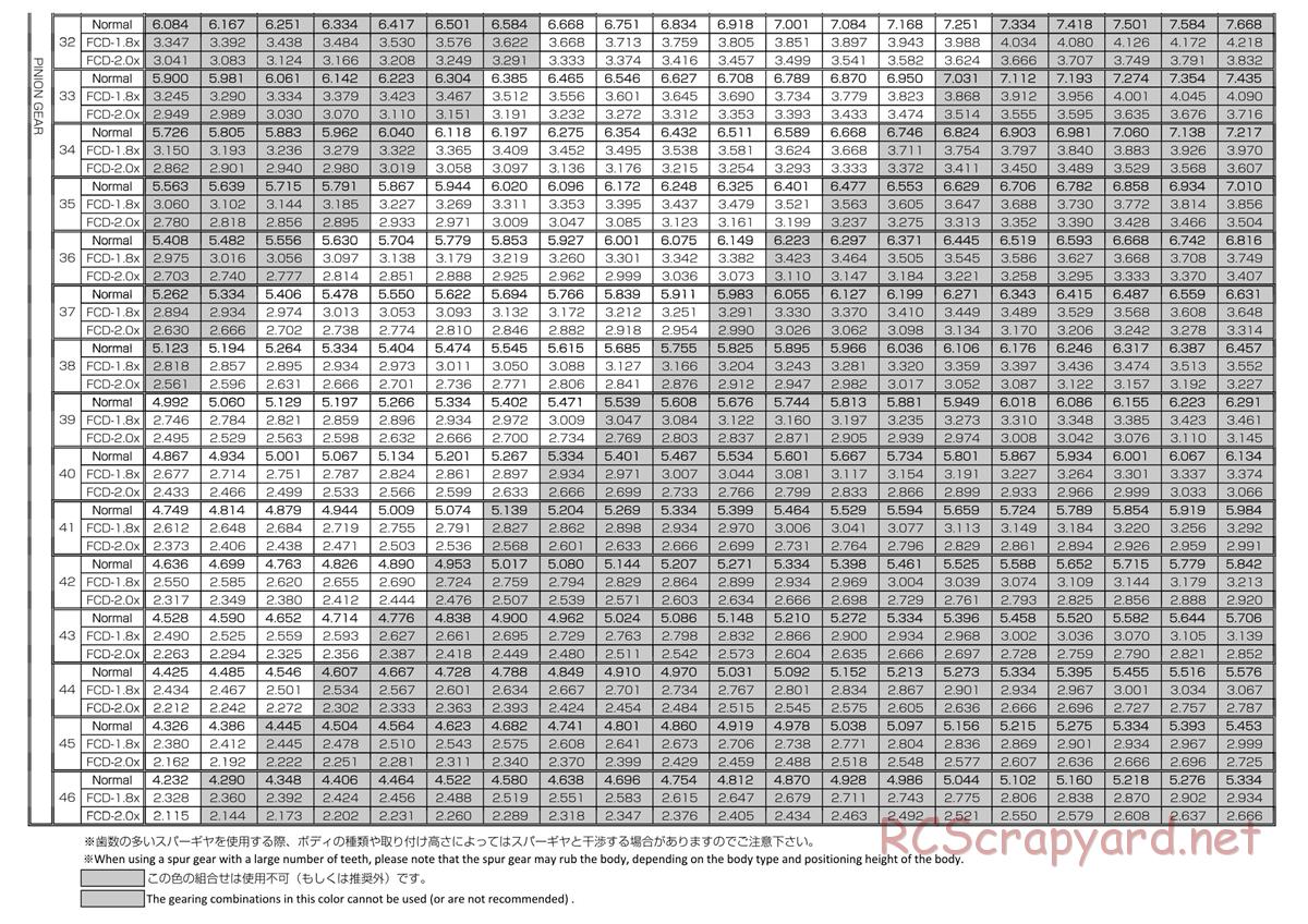 Yokomo - Drift Package DIB - Manual - Page 31