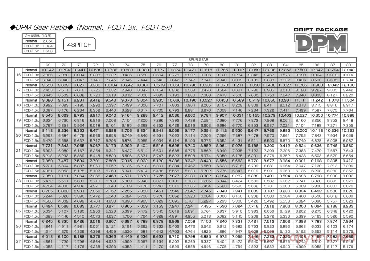 Yokomo - Drift Package DPM SSG - Manual - Page 30