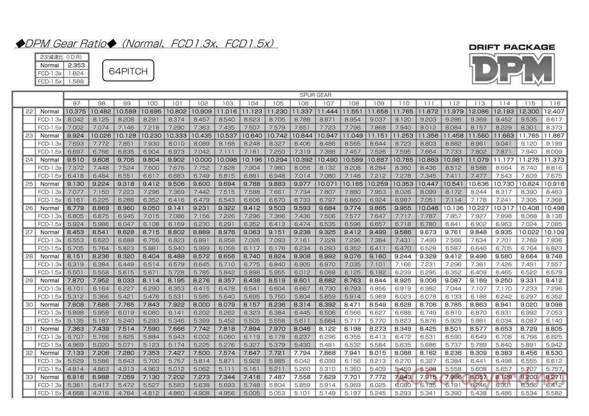 Yokomo - Drift Package DPM SSG - Manual - Page 32