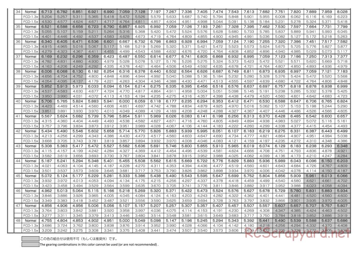 Yokomo - Drift Package DPM SSG - Manual - Page 33