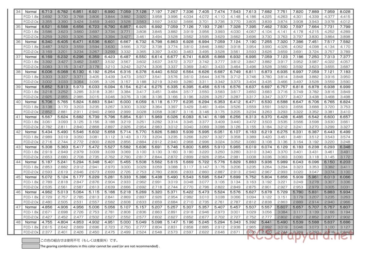 Yokomo - Drift Package DPM SSG - Manual - Page 37