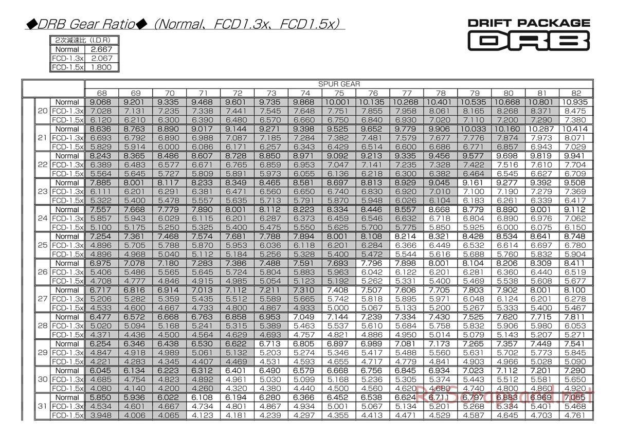 Yokomo - Drift Package DRB - Manual - Page 28