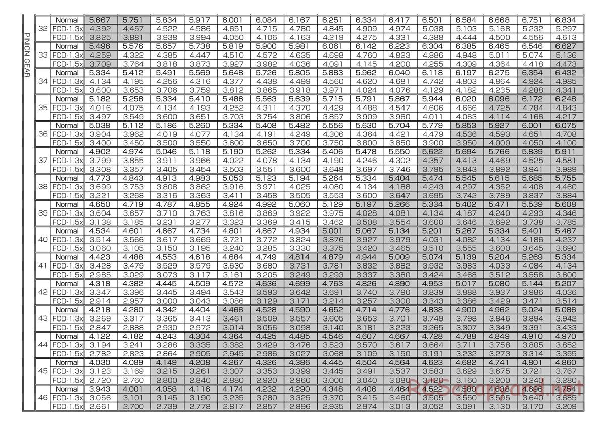 Yokomo - Drift Package DRB - Manual - Page 29