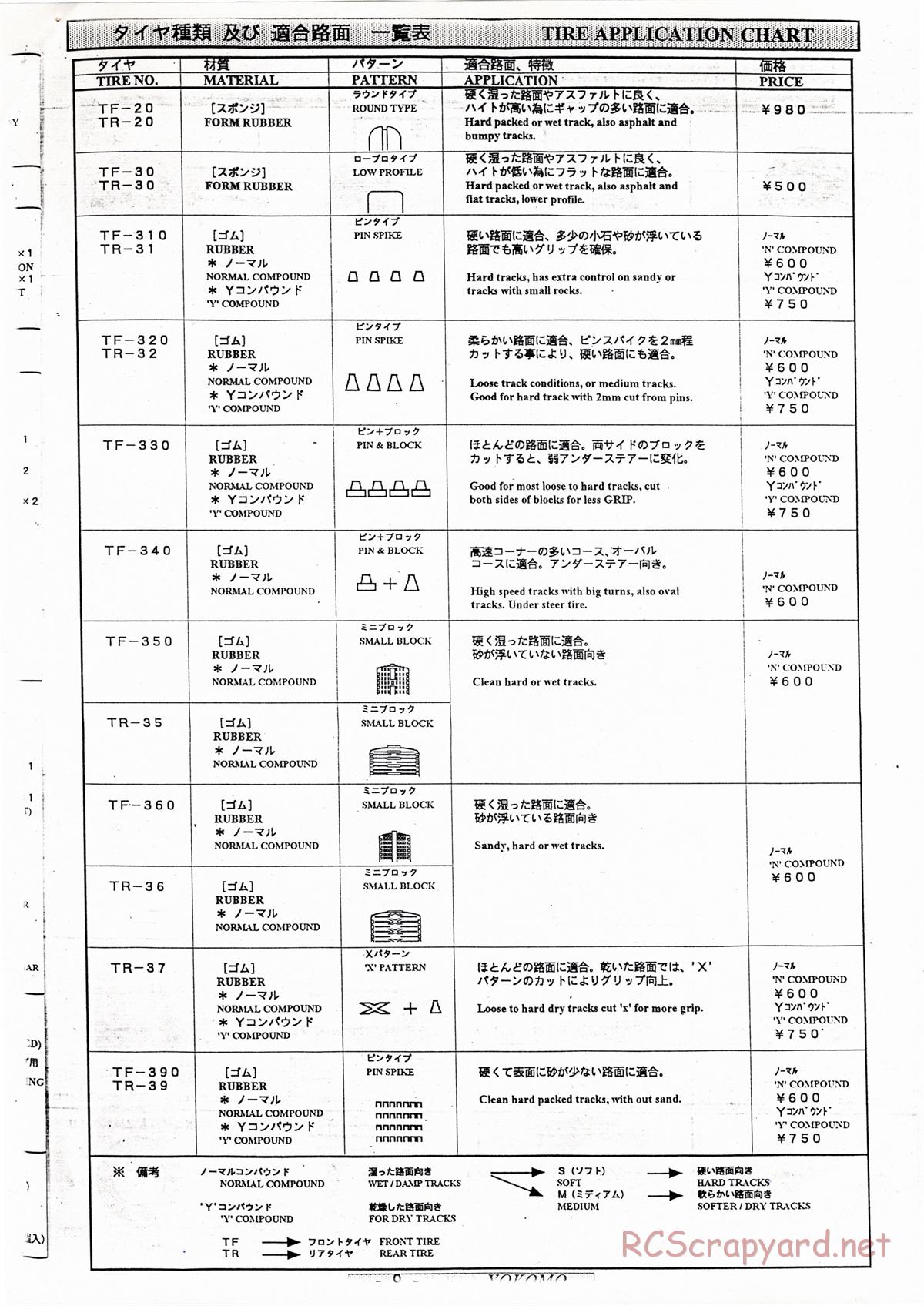 Yokomo - Super Dog Fighter YZ-10 - Parts Lists - Page 9